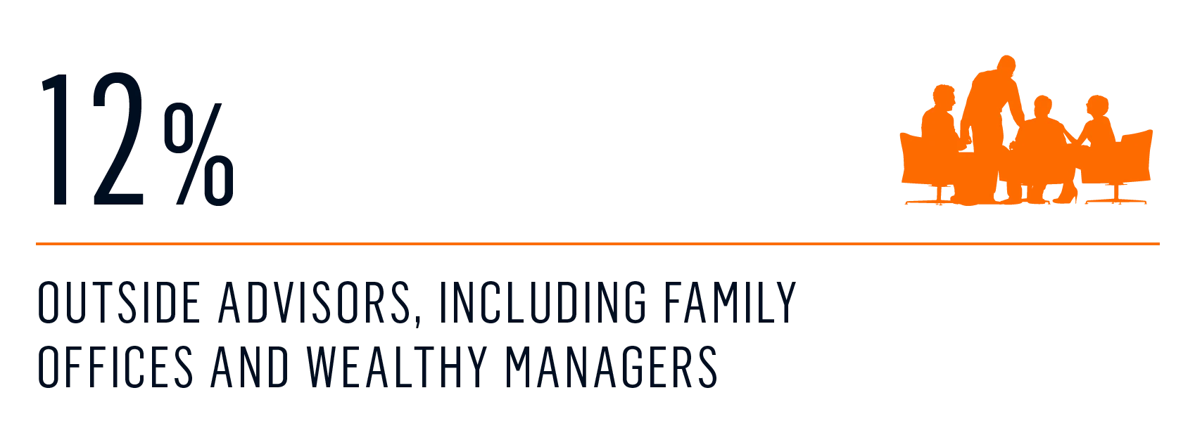 survey - who decides on charter 5