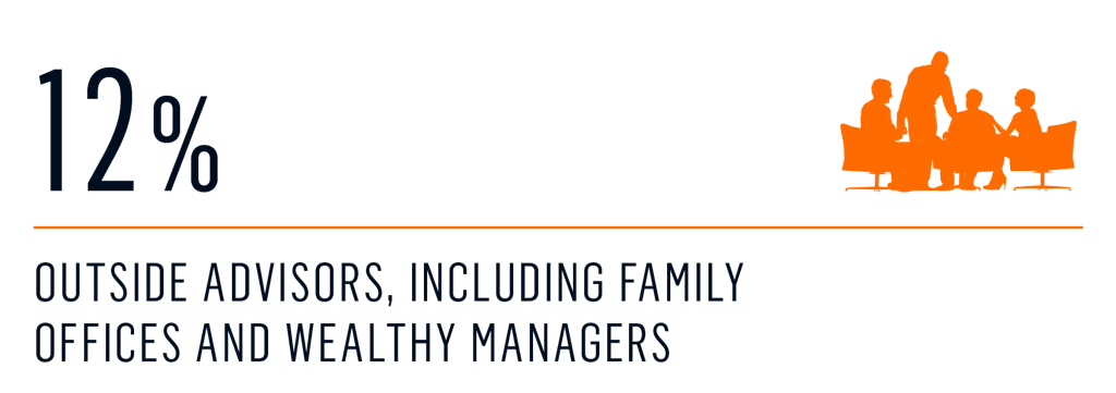 survey - who decides on charter 5