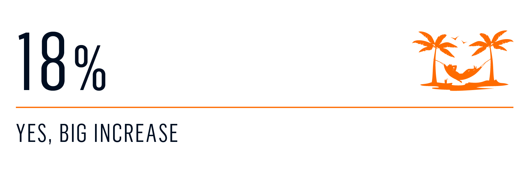 survey - first time increase 1