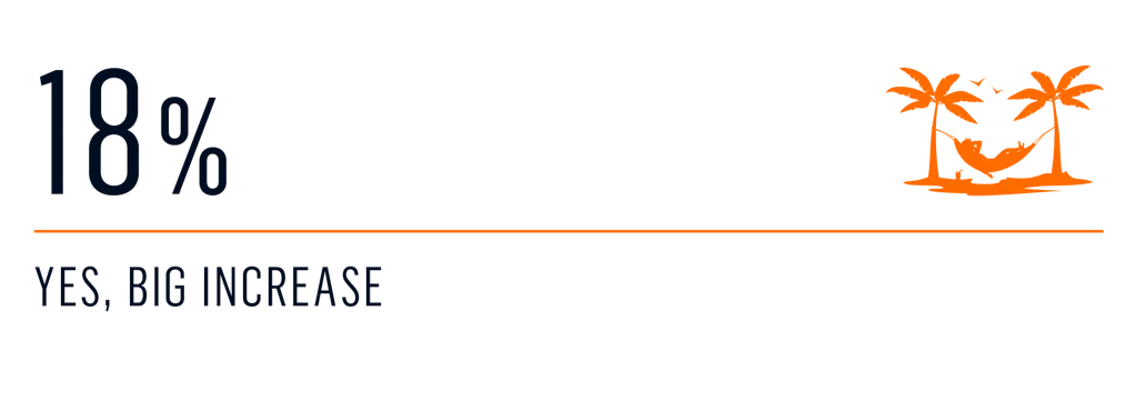 survey - first time increase 1