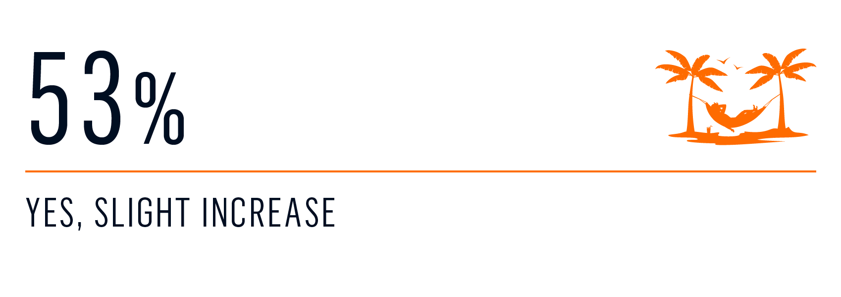 survey - first time increase 2