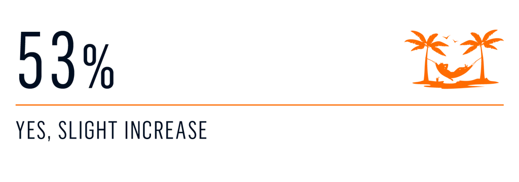 survey - first time increase 2