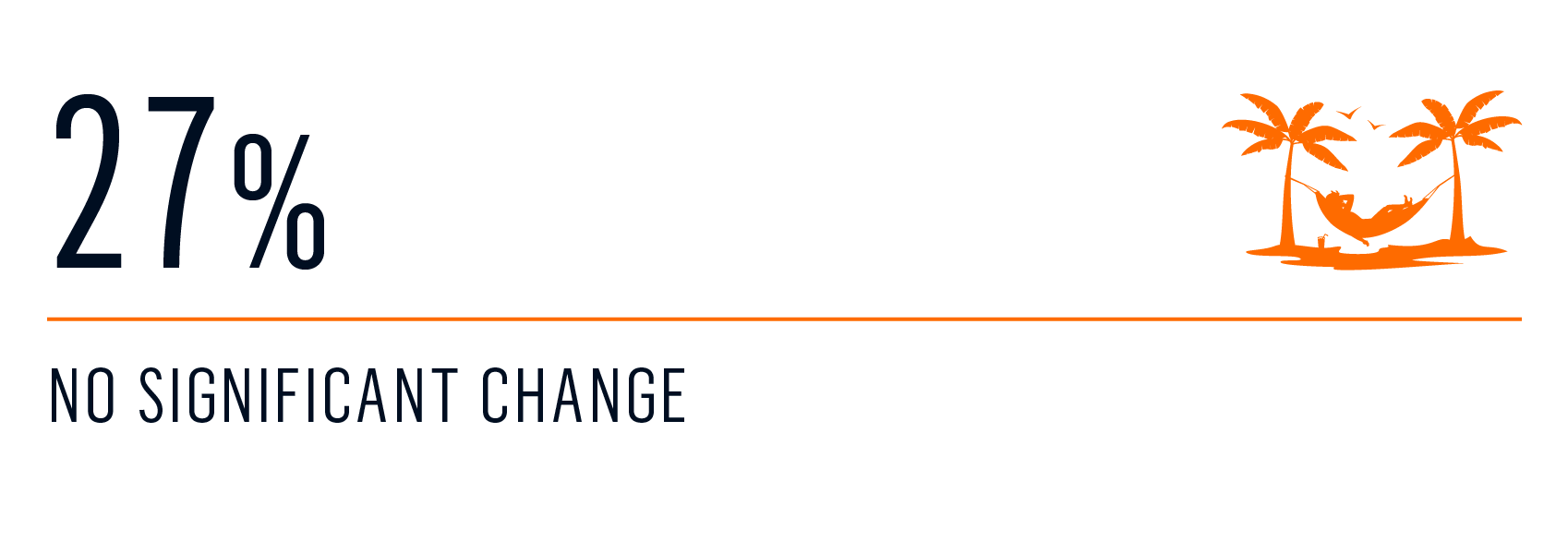 survey - first time increase 3