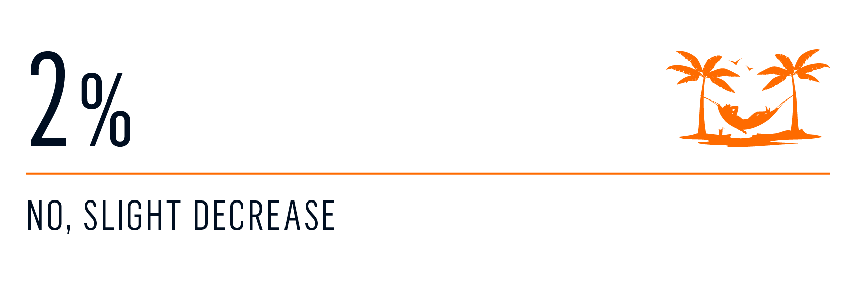 survey - first time increase 4