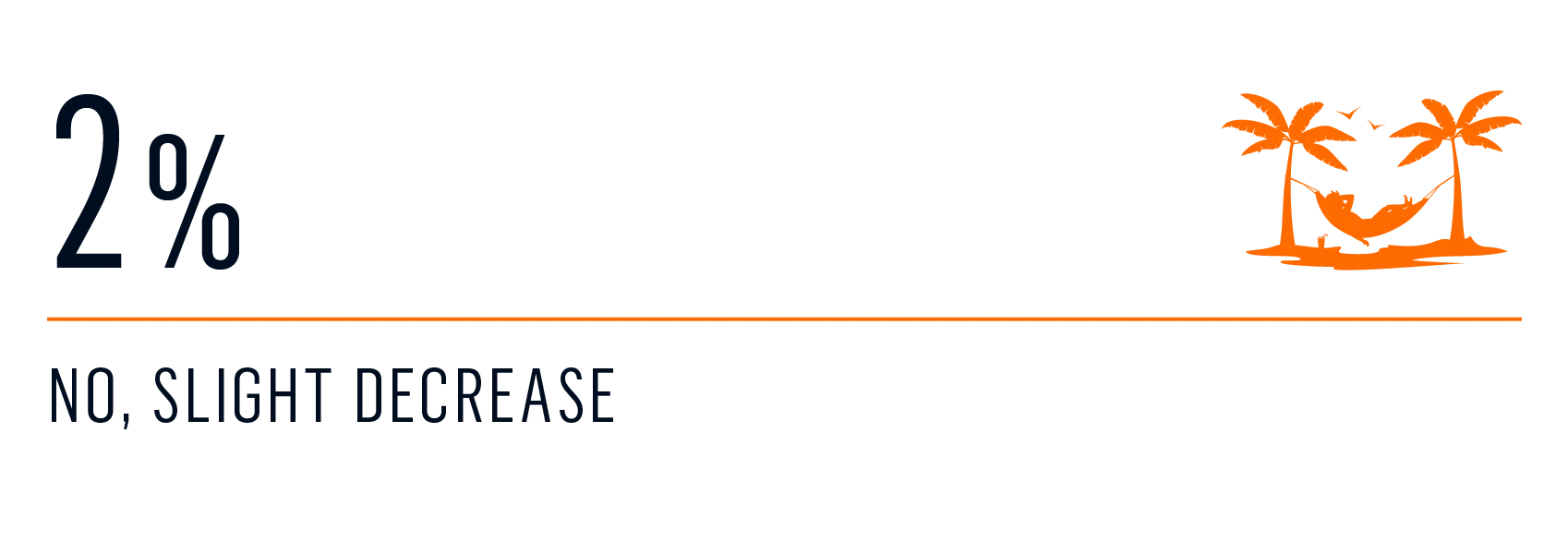 survey - first time increase 4