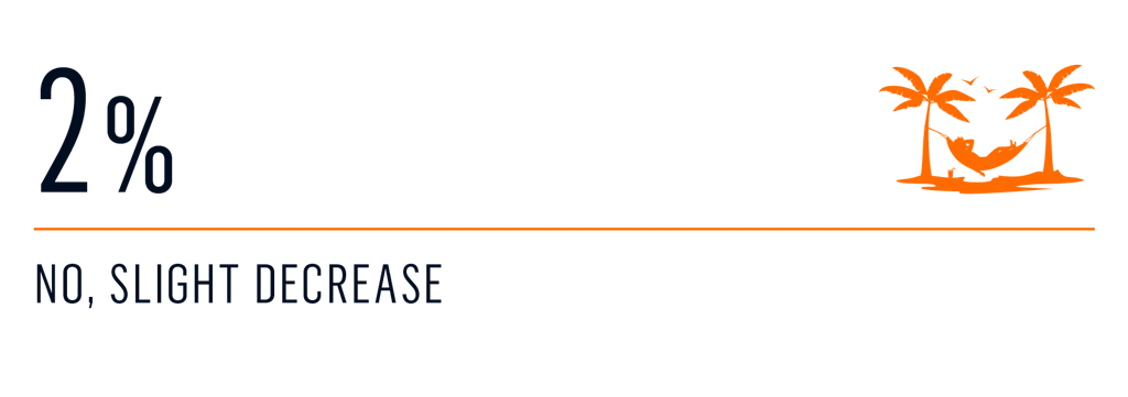 survey - first time increase 4