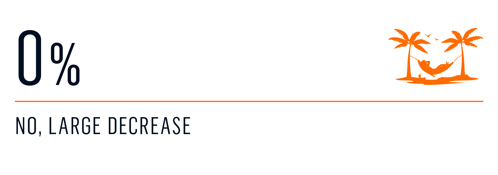 survey - first time increase 5