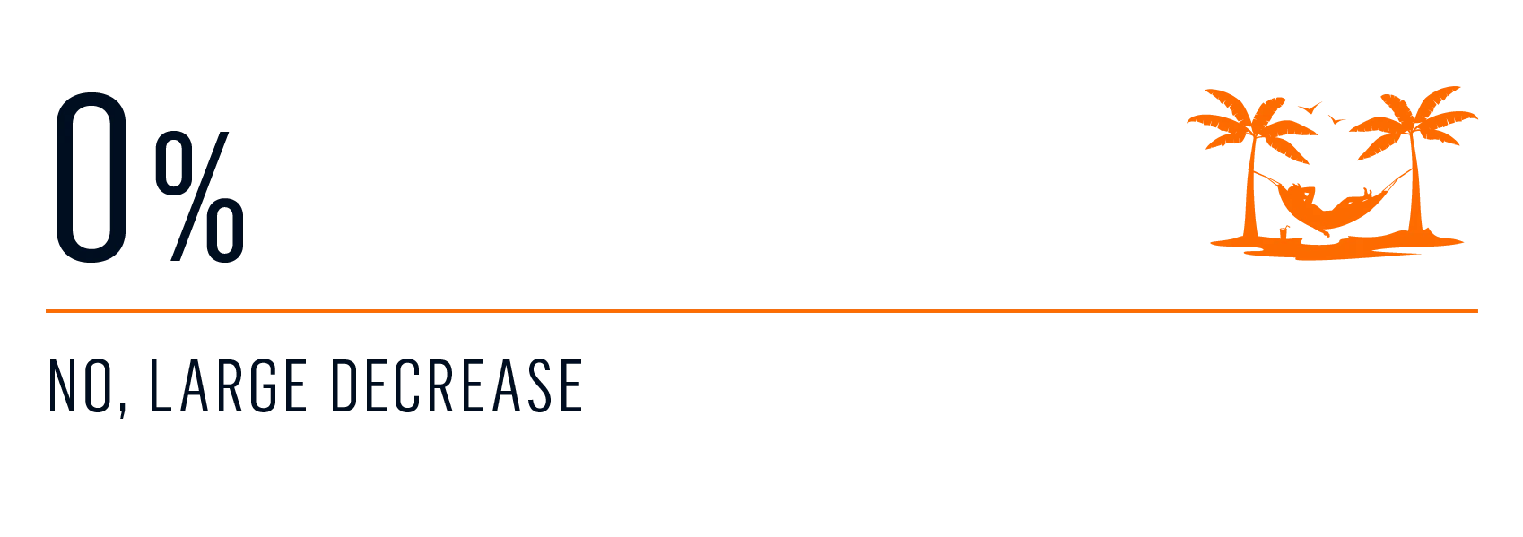 survey - first time increase 5