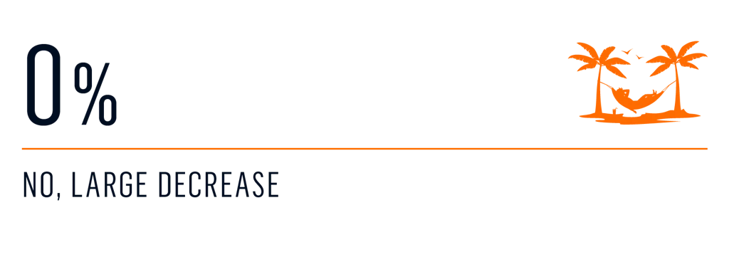 survey - first time increase 5