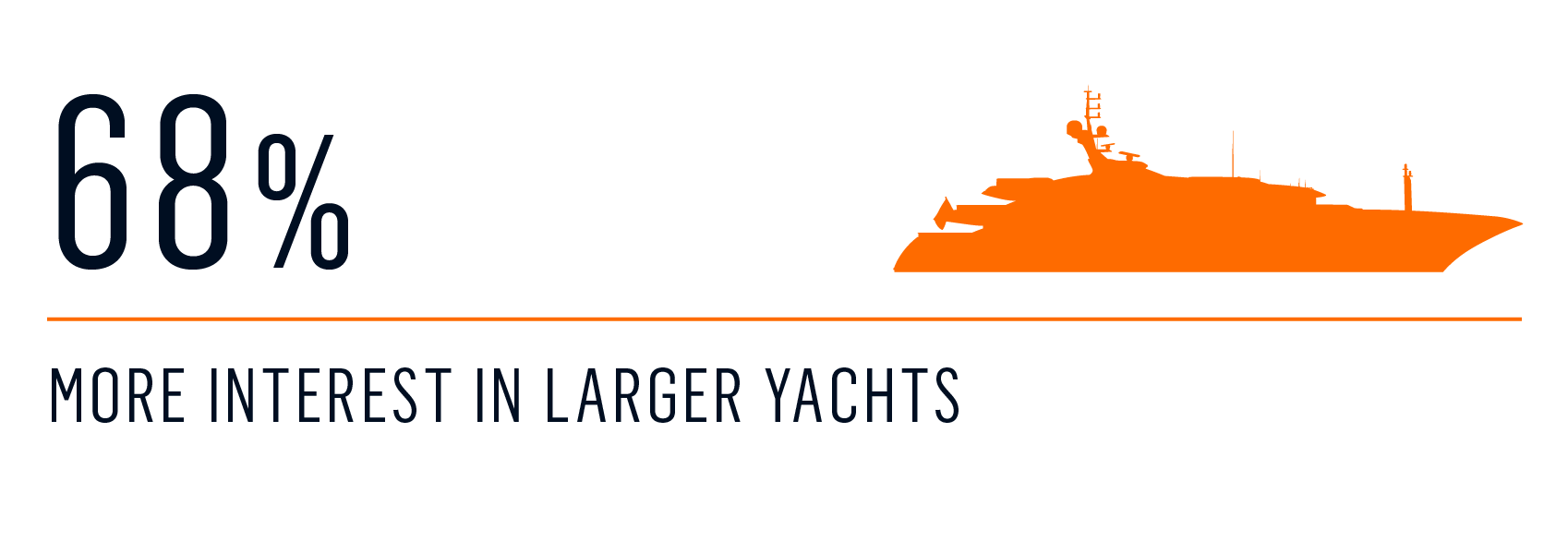 survey - changes yacht size 1