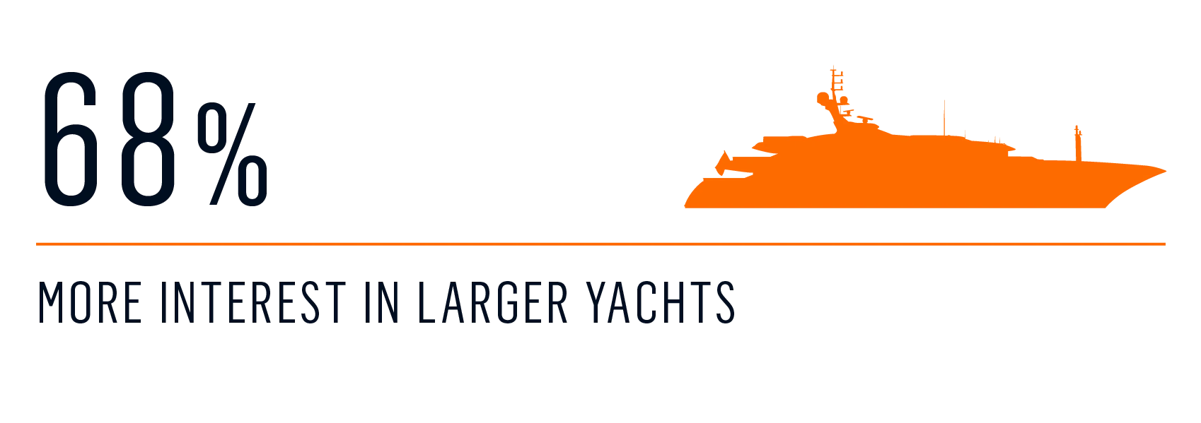 survey - changes yacht size 1