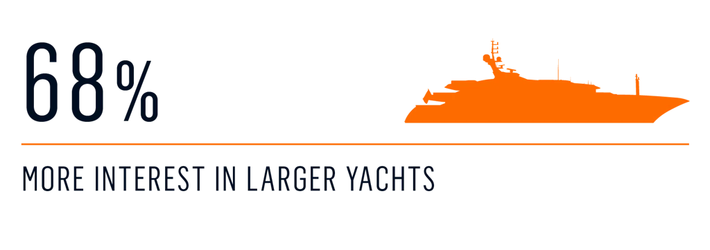 survey - changes yacht size 1