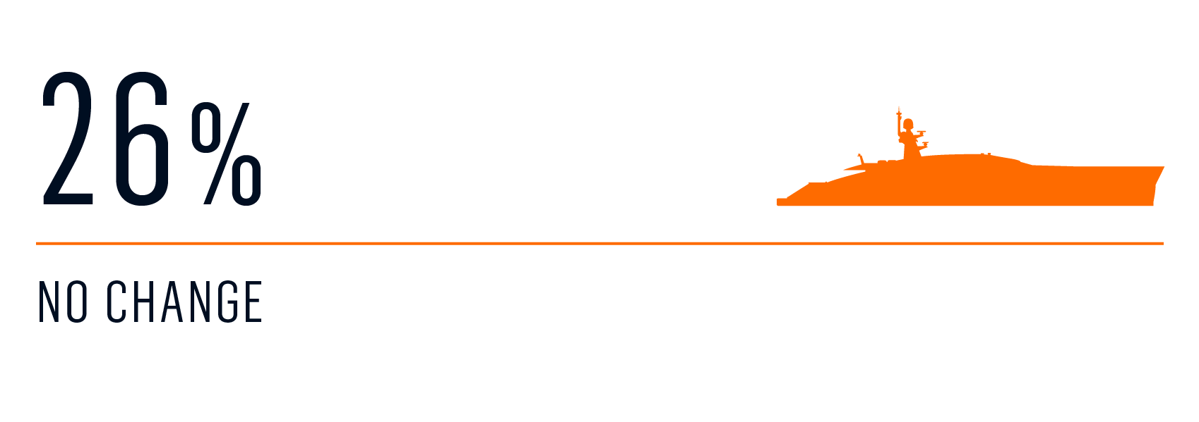 survey - changes yacht size 2