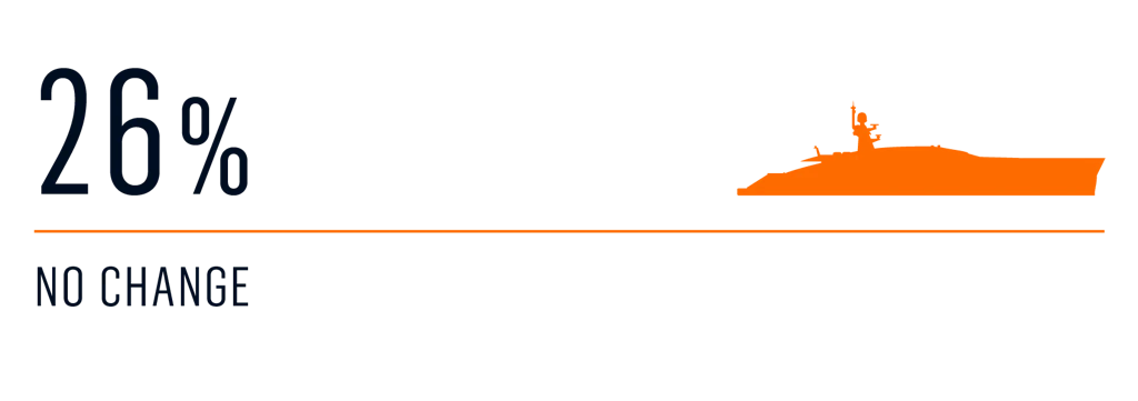 survey - changes yacht size 2