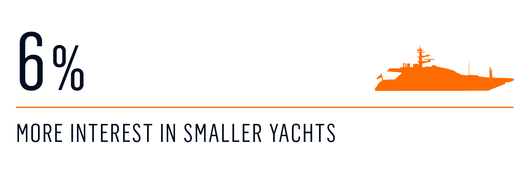 survey - changes yacht size 3
