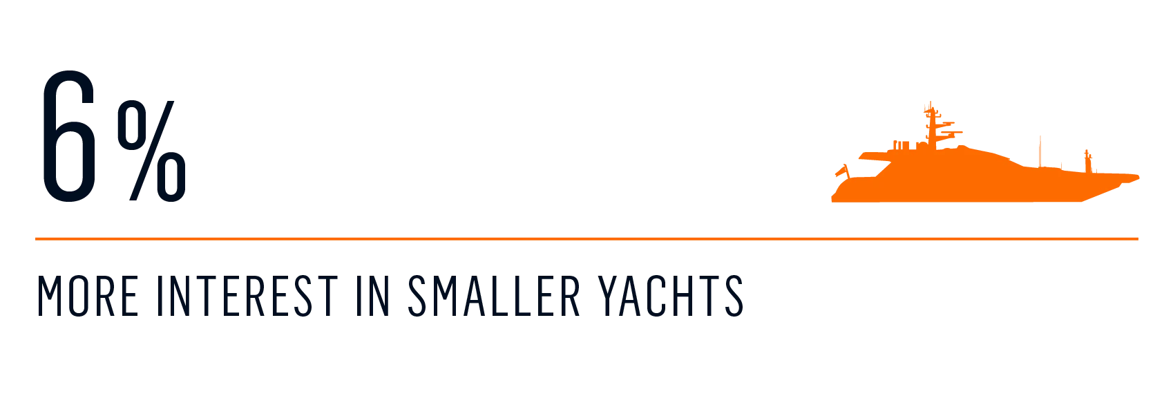 survey - changes yacht size 3