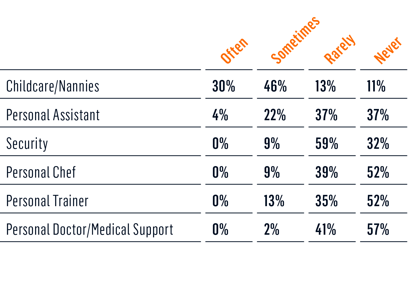 survey who do charterers sail with